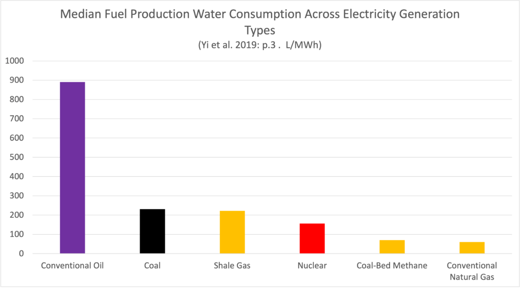 106 median life cycle water consumption