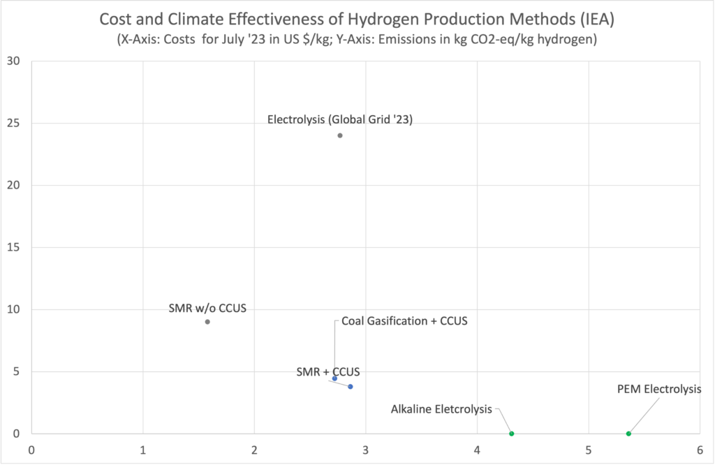 115 scatterplot iea