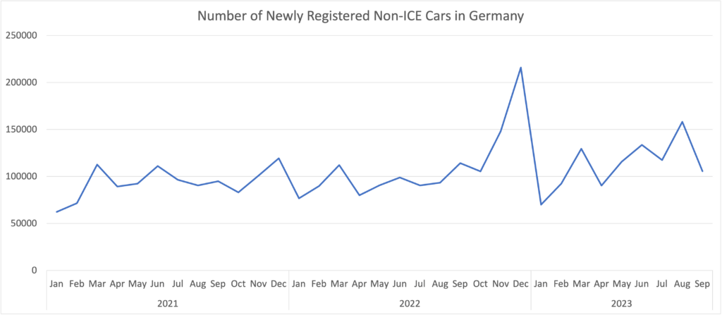 119 newly registered ice cars germany