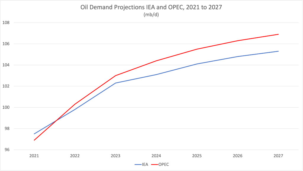 93 oil demand projections iea opec