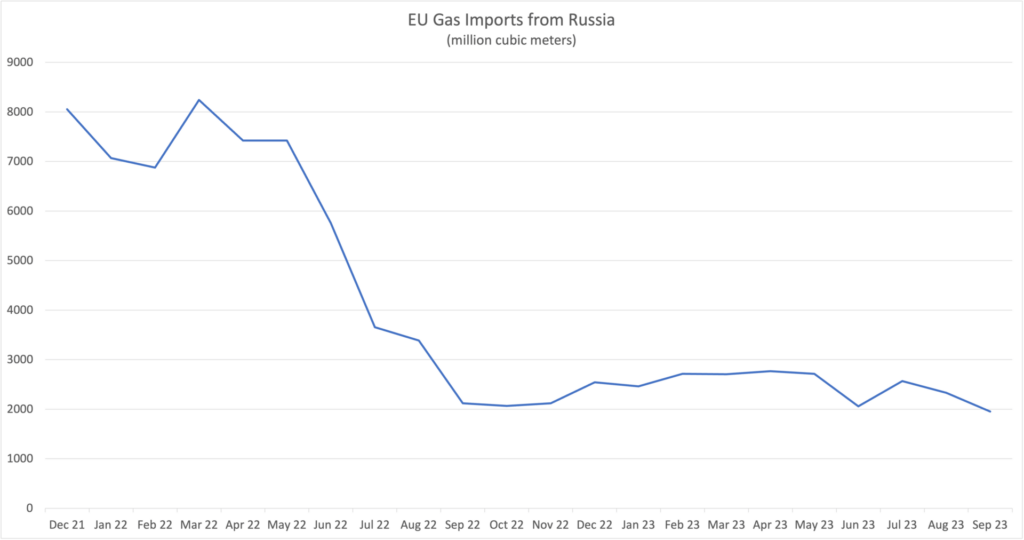 124 eu gas imports from russia